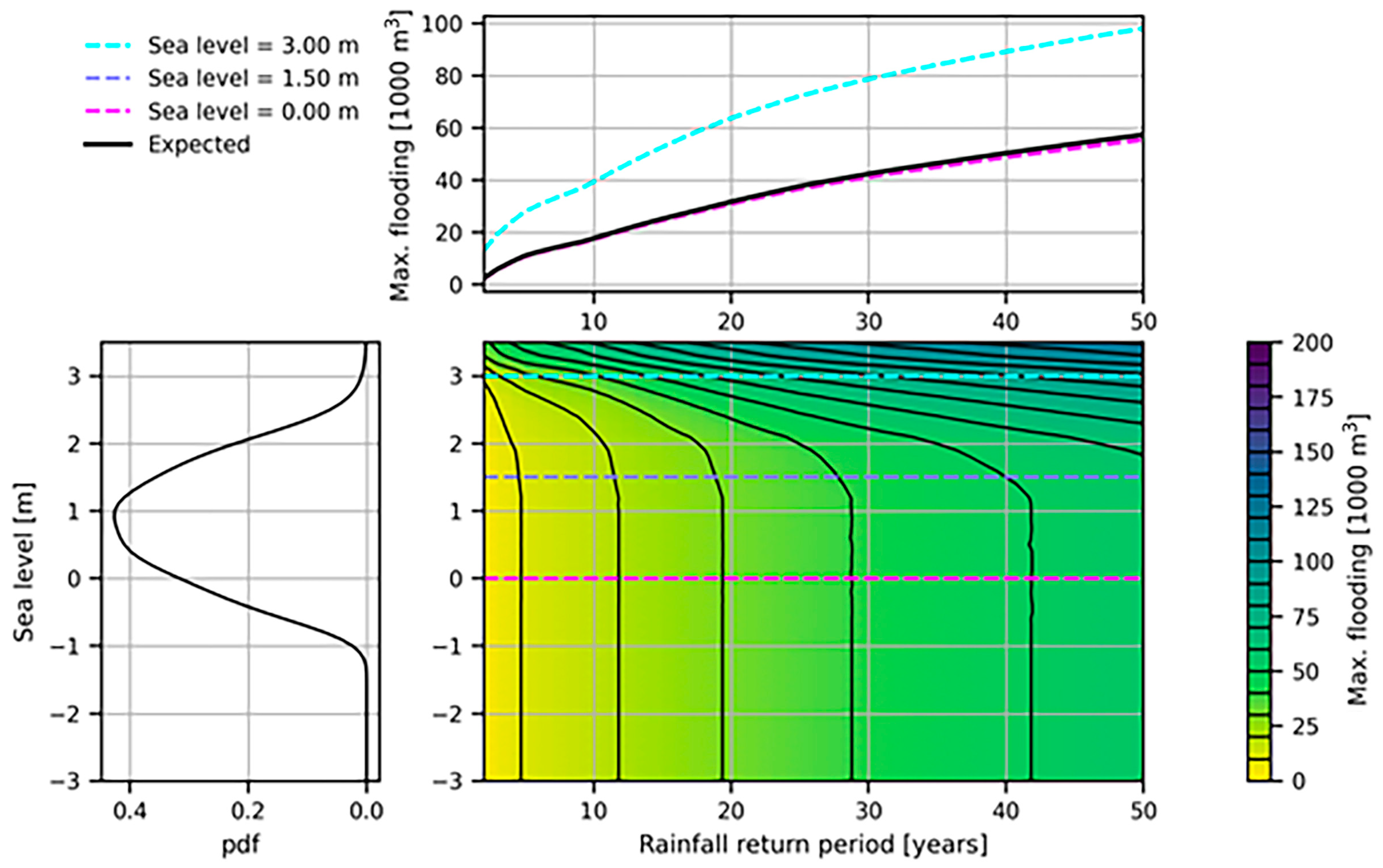 Sustainability 15 14497 g0a4 Sustainability 15 14497 g0a4