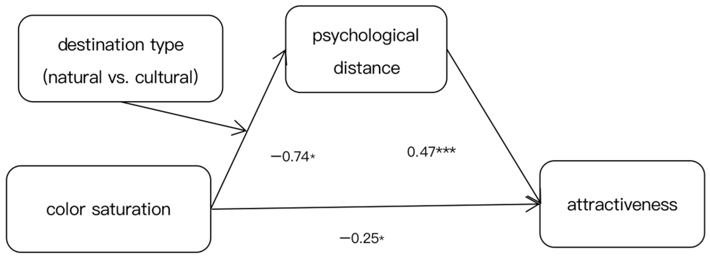 Sustainability 15 14503 g004