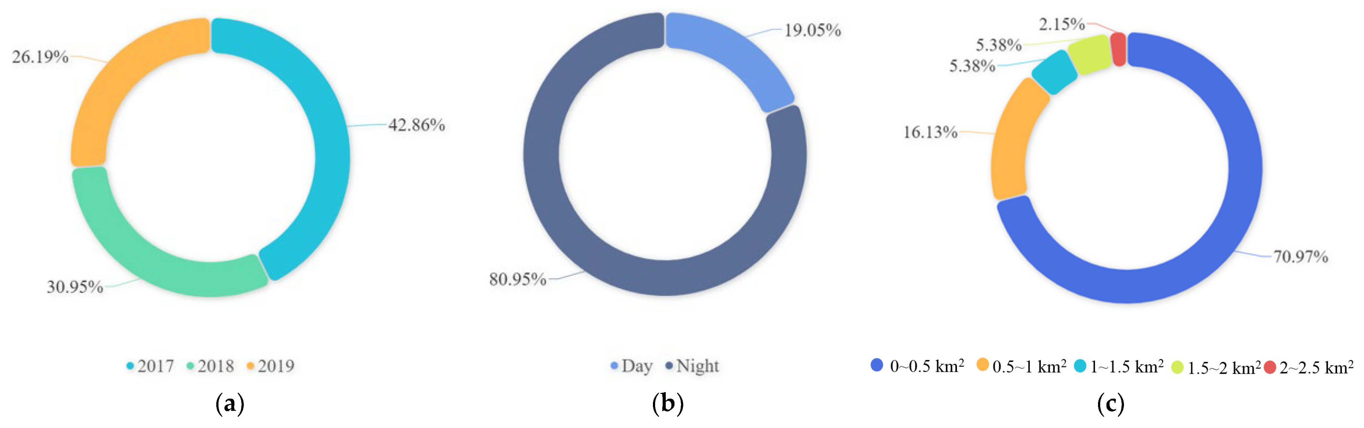 Sustainability 15 14504 g007