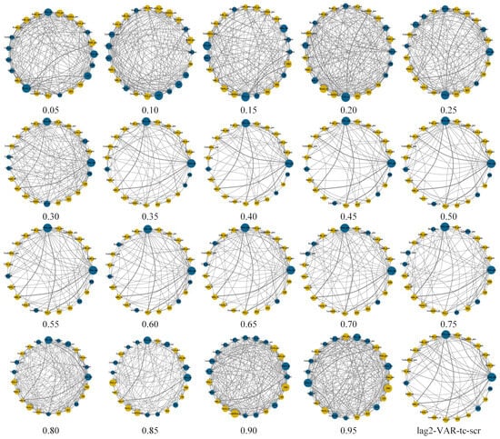 Sustainability 15 14510 g0a1