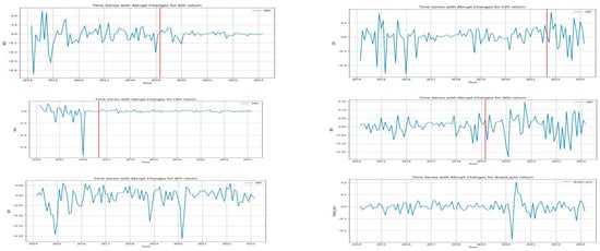 Sustainability 15 14510 g0a2a