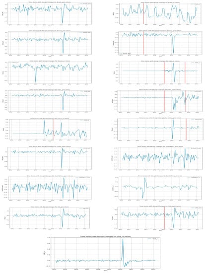 Sustainability 15 14510 g0a2b
