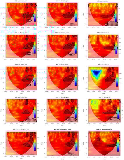 Sustainability 15 14510 g0a3a