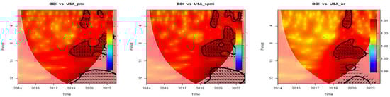 Sustainability 15 14510 g0a3b
