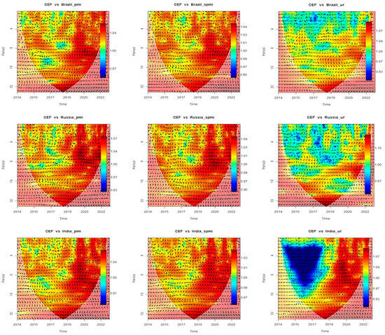Sustainability 15 14510 g0a4a