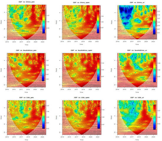 Sustainability 15 14510 g0a4b