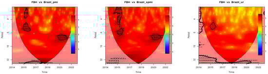 Sustainability 15 14510 g0a5a
