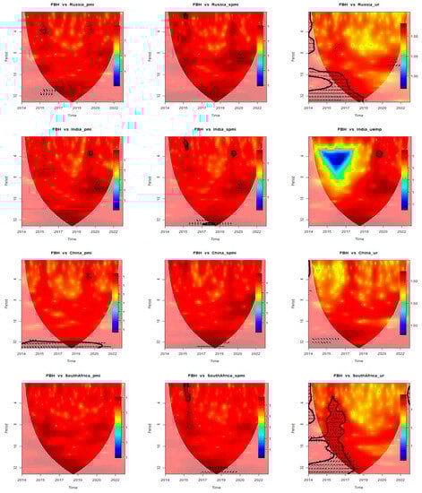 Sustainability 15 14510 g0a5b