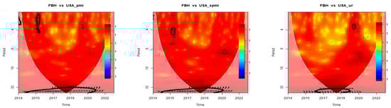Sustainability 15 14510 g0a5c