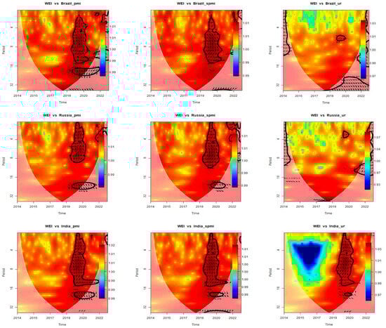 Sustainability 15 14510 g0a6a