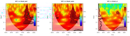 Sustainability 15 14510 g0a7a