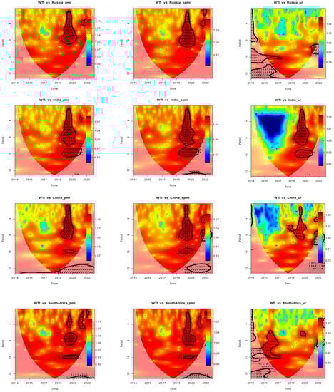 Sustainability 15 14510 g0a7b