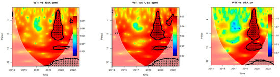 Sustainability 15 14510 g0a7c