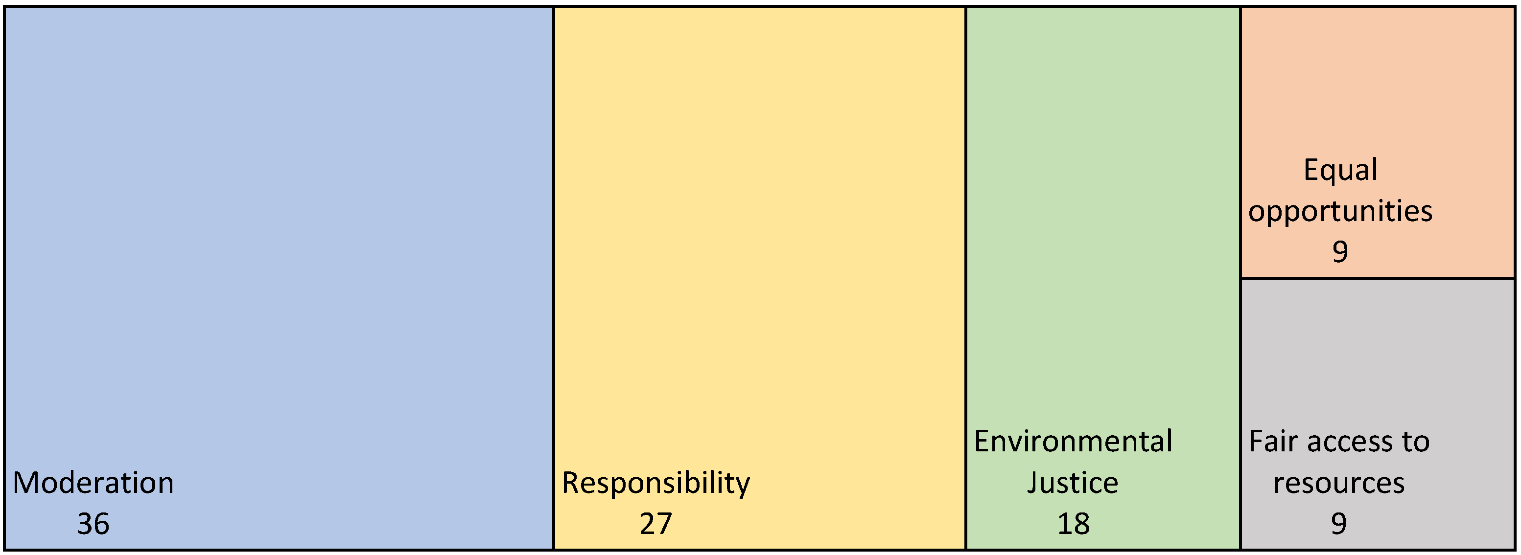 Sustainability 15 14515 g004 Sustainability 15 14515 g004