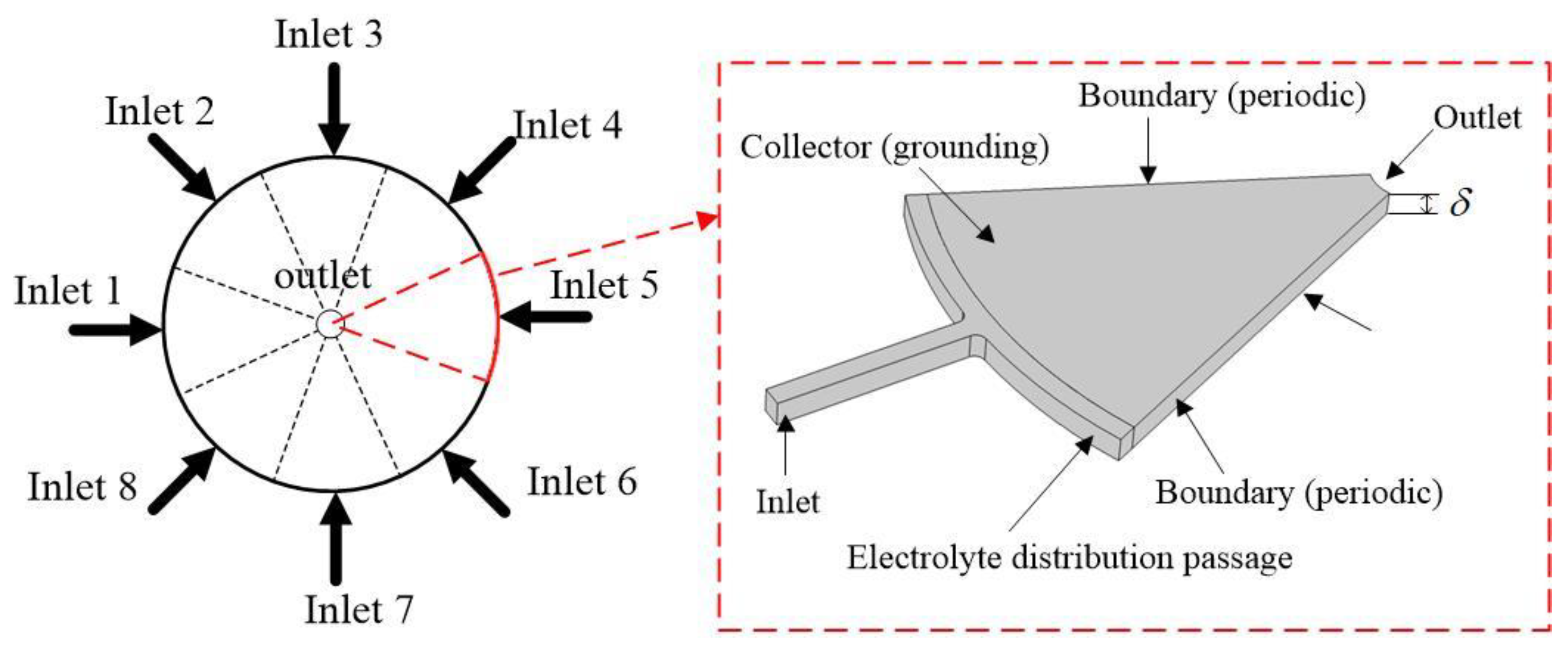 Sustainability 15 14520 g001