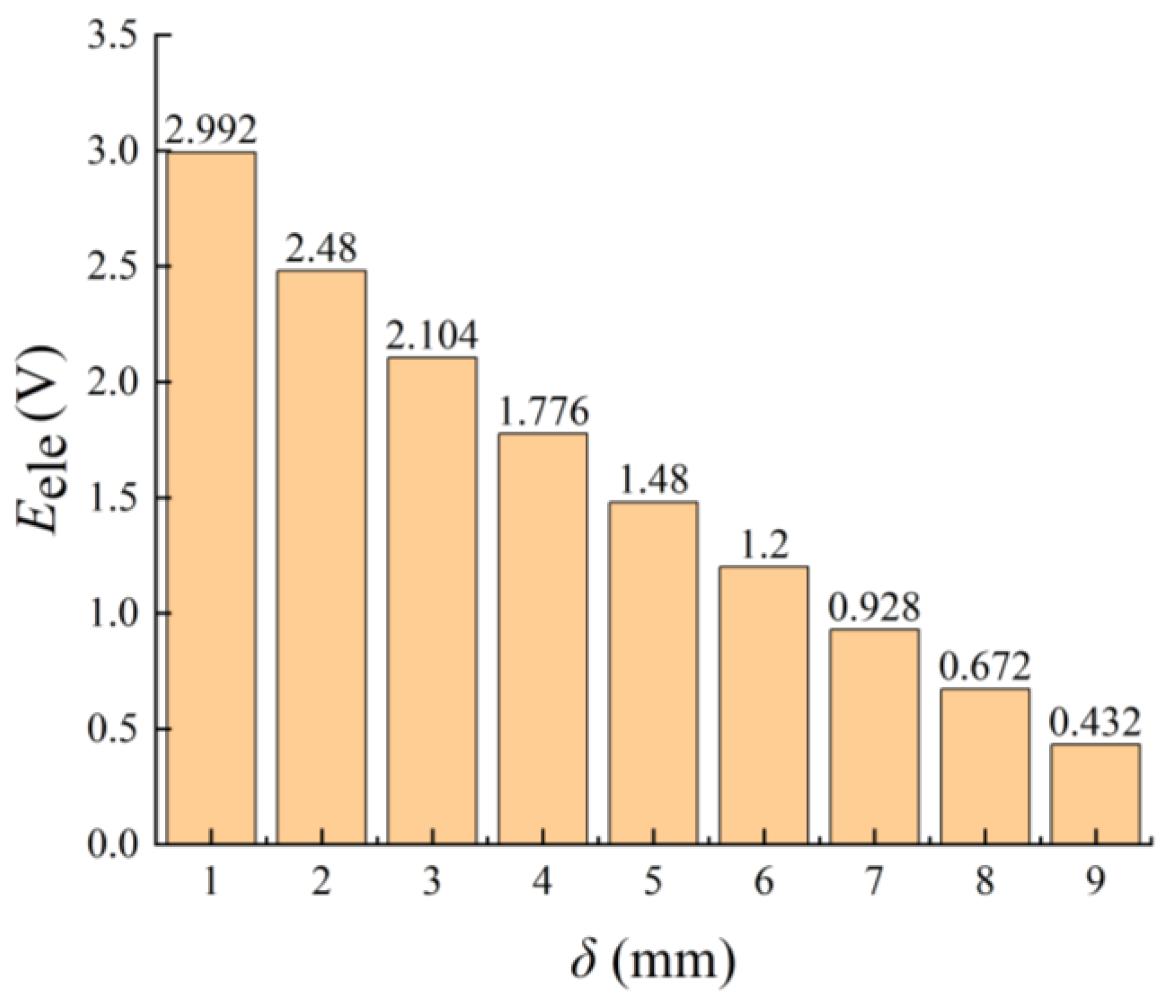 Sustainability 15 14520 g006