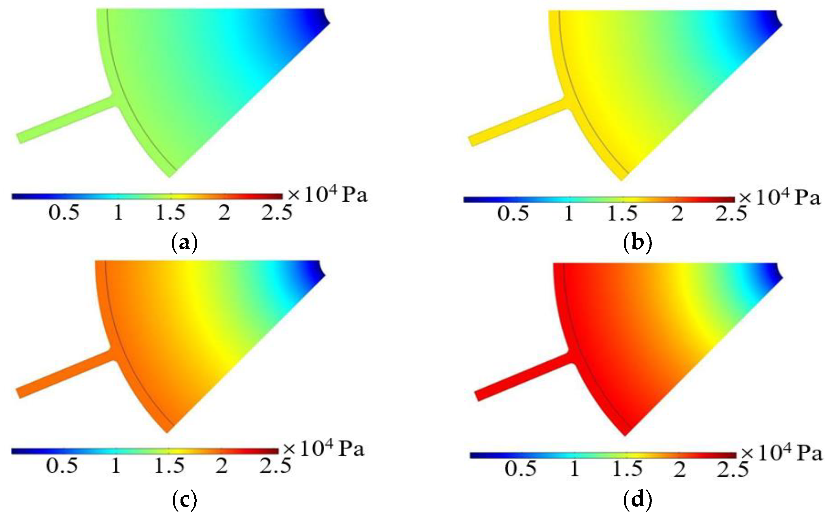 Sustainability 15 14520 g008