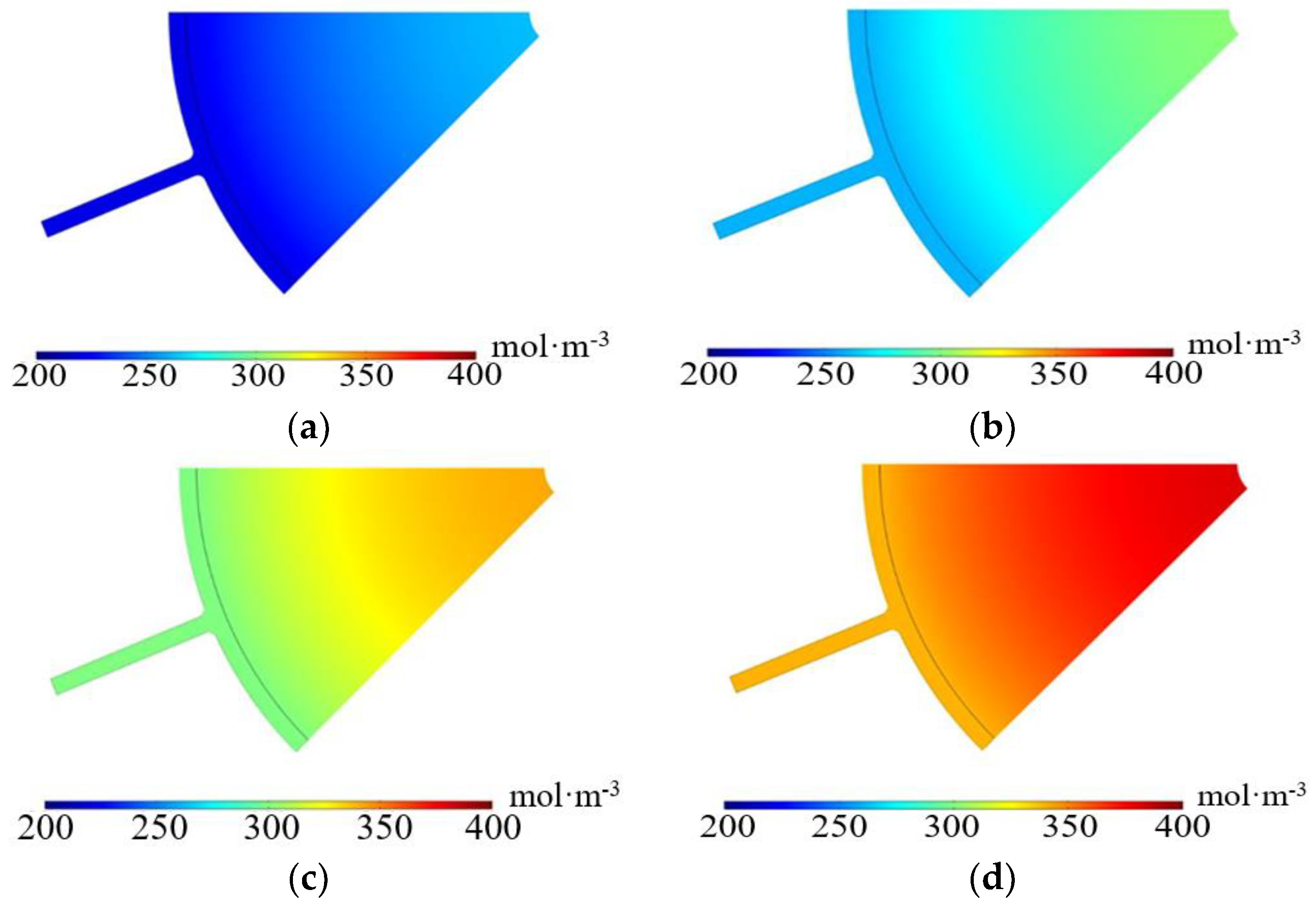 Sustainability 15 14520 g014