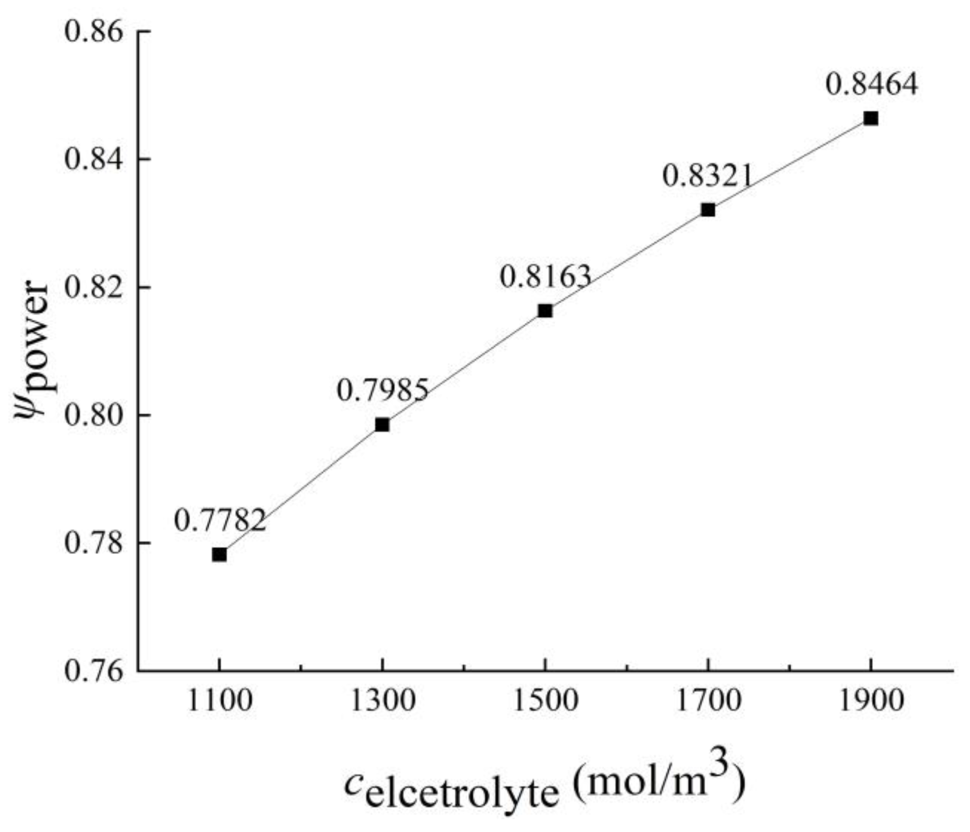 Sustainability 15 14520 g017