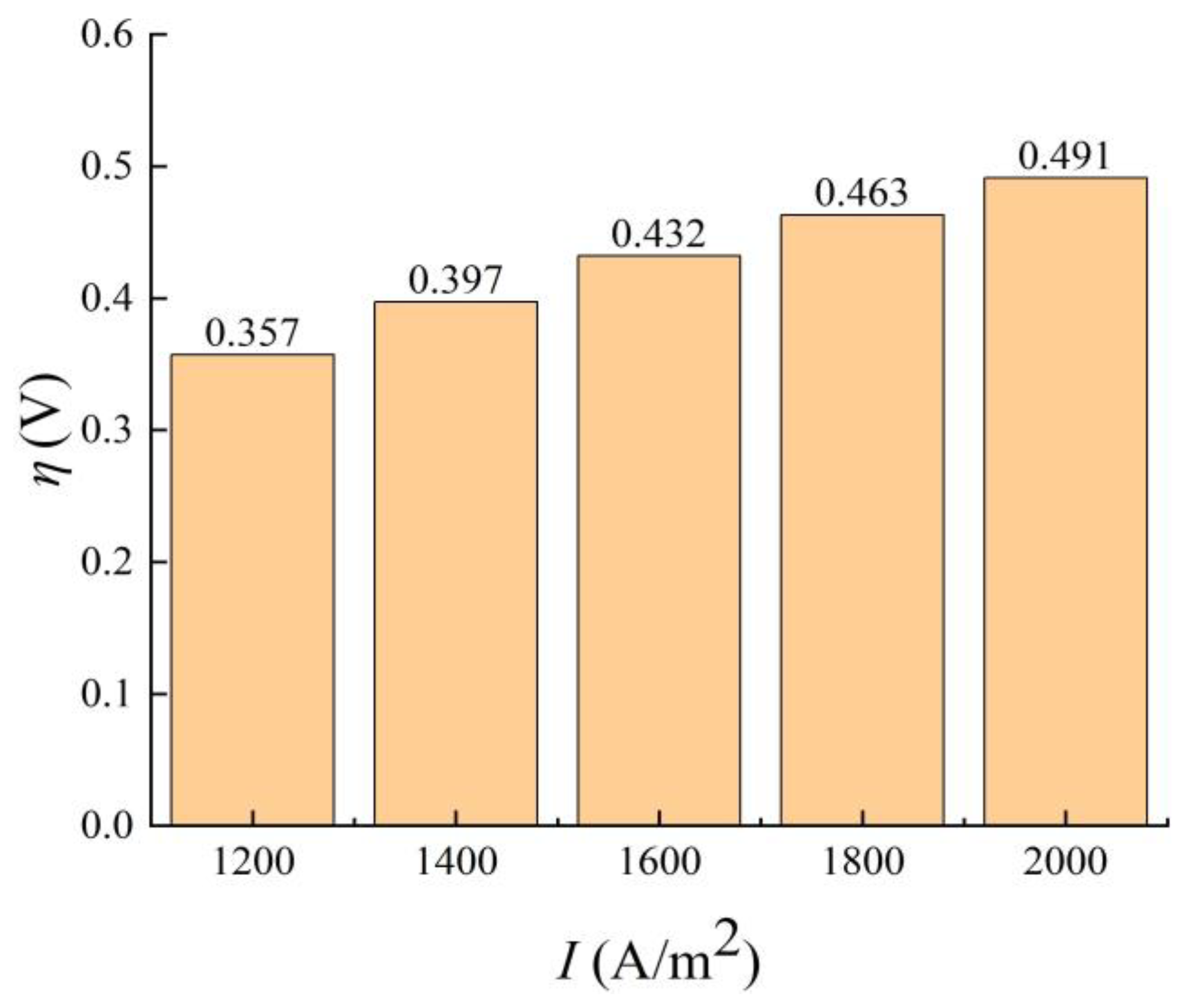 Sustainability 15 14520 g020