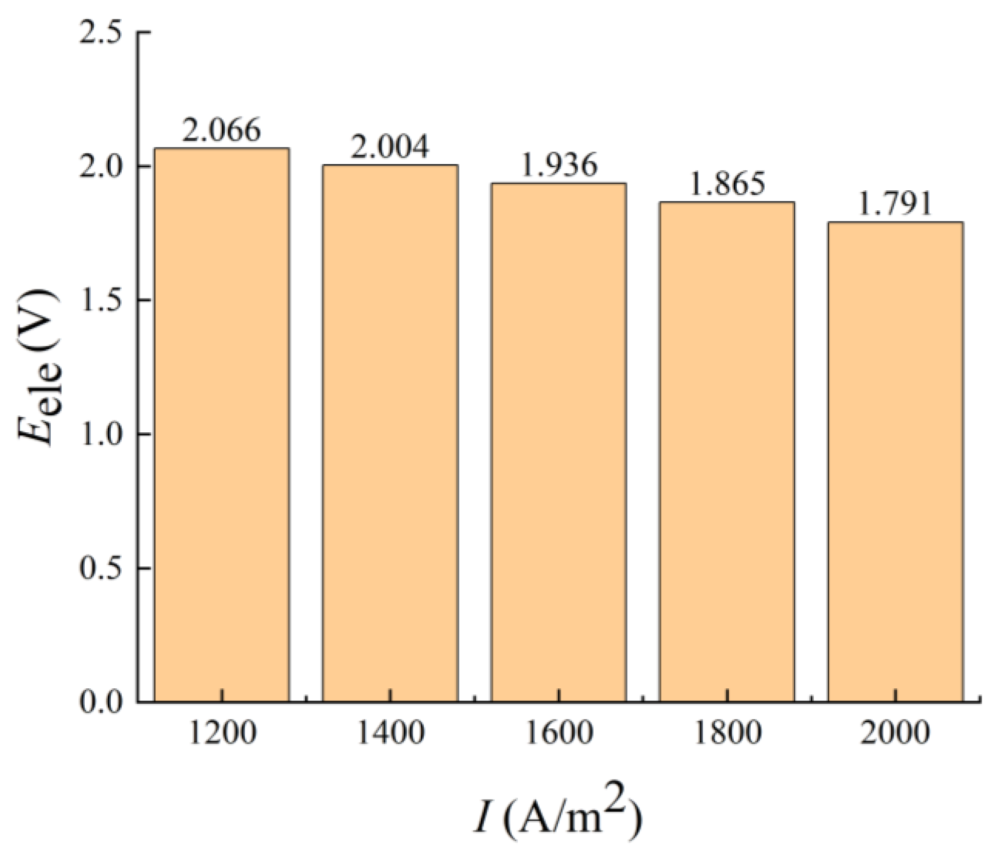 Sustainability 15 14520 g021