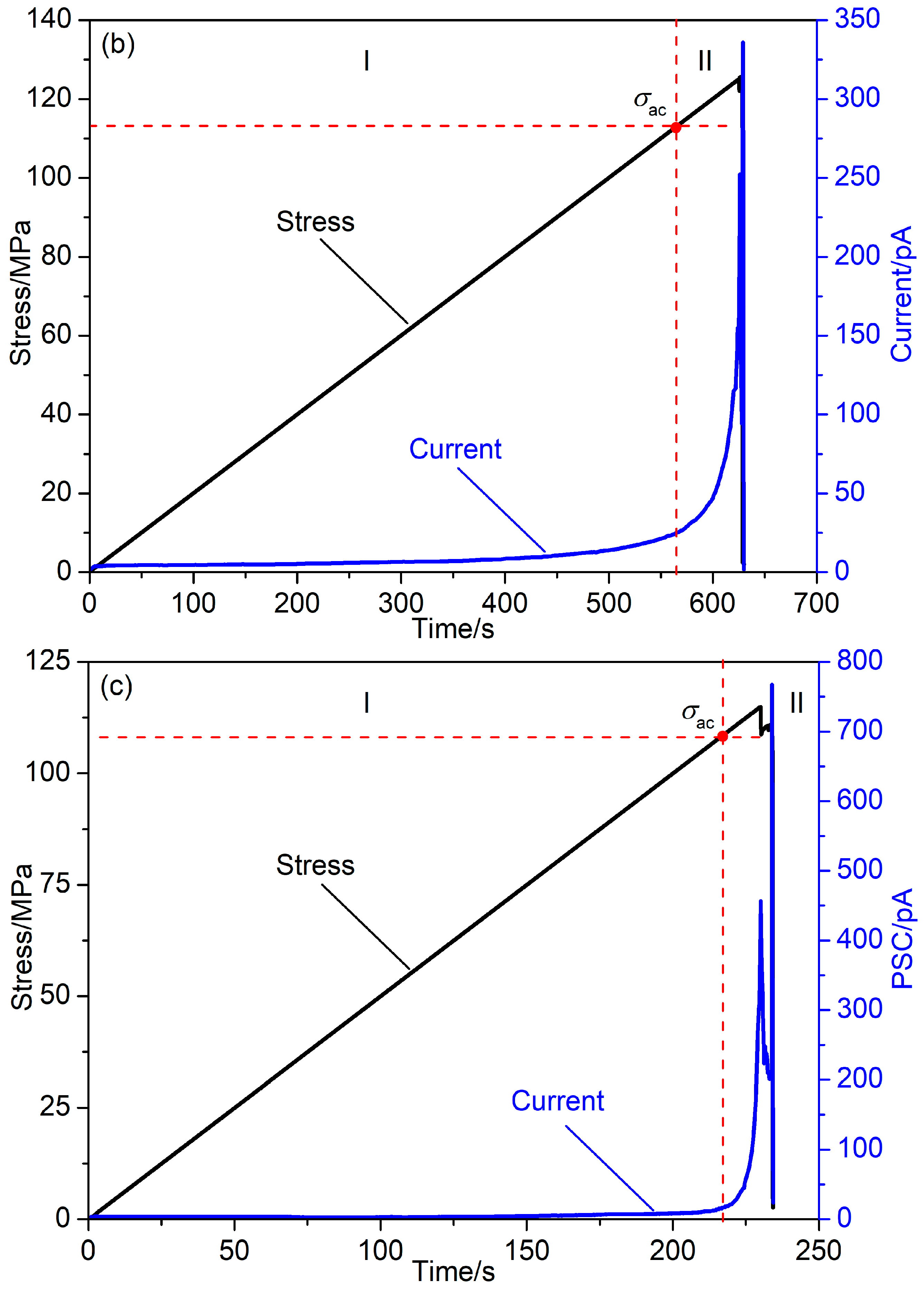 Sustainability 15 14526 g002b