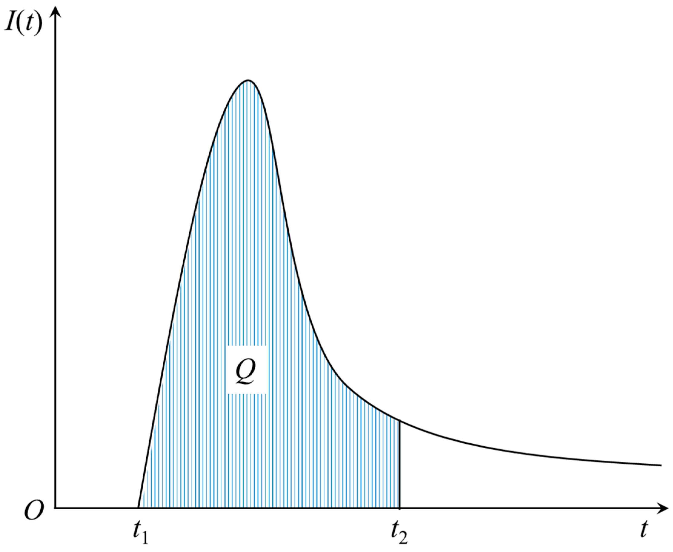 Sustainability 15 14526 g005