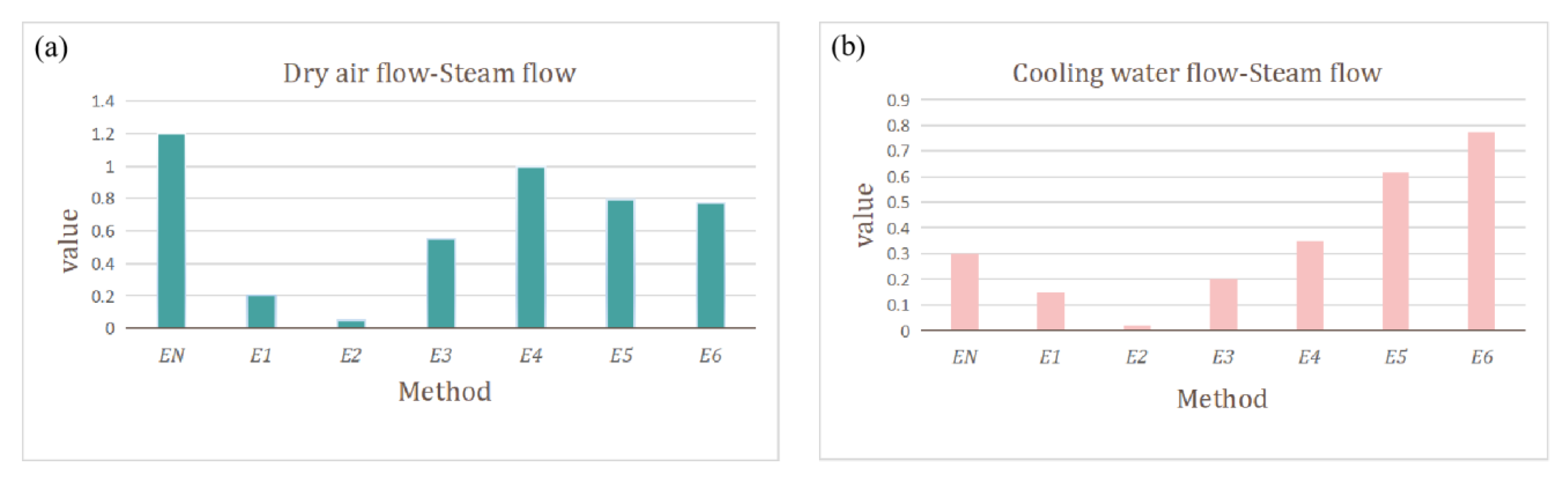 Sustainability 15 14530 g004