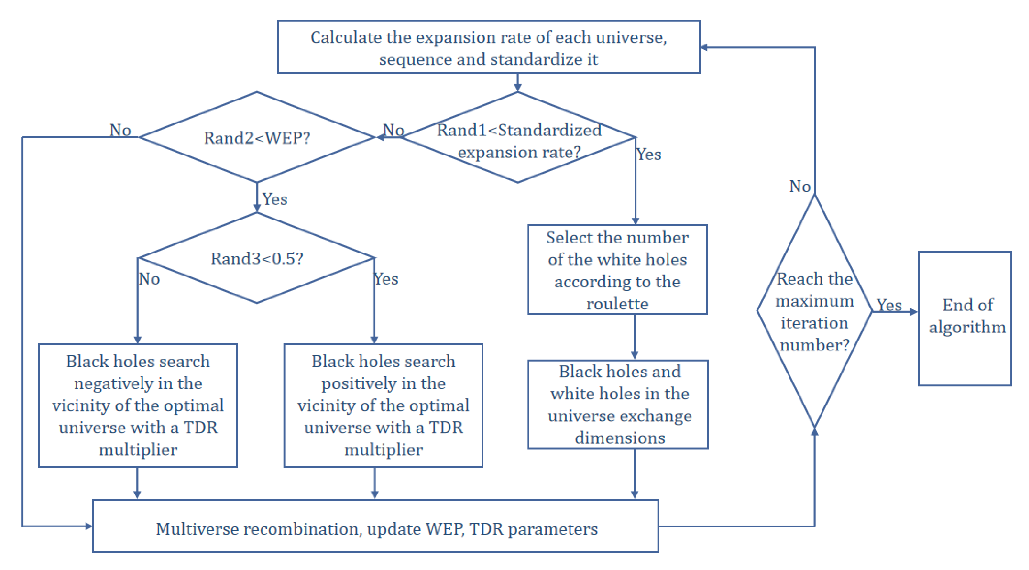 Sustainability 15 14530 g006