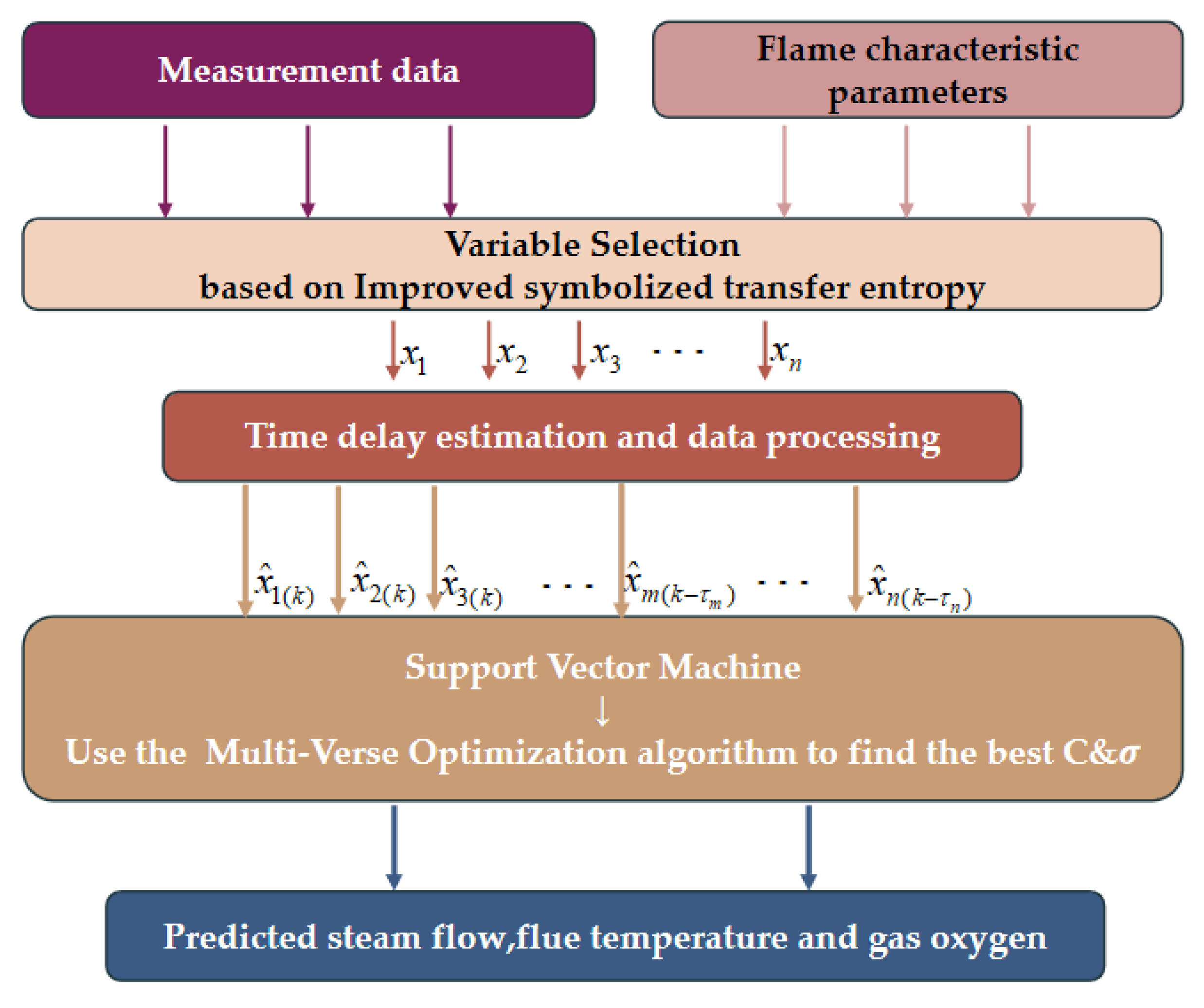 Sustainability 15 14530 g008