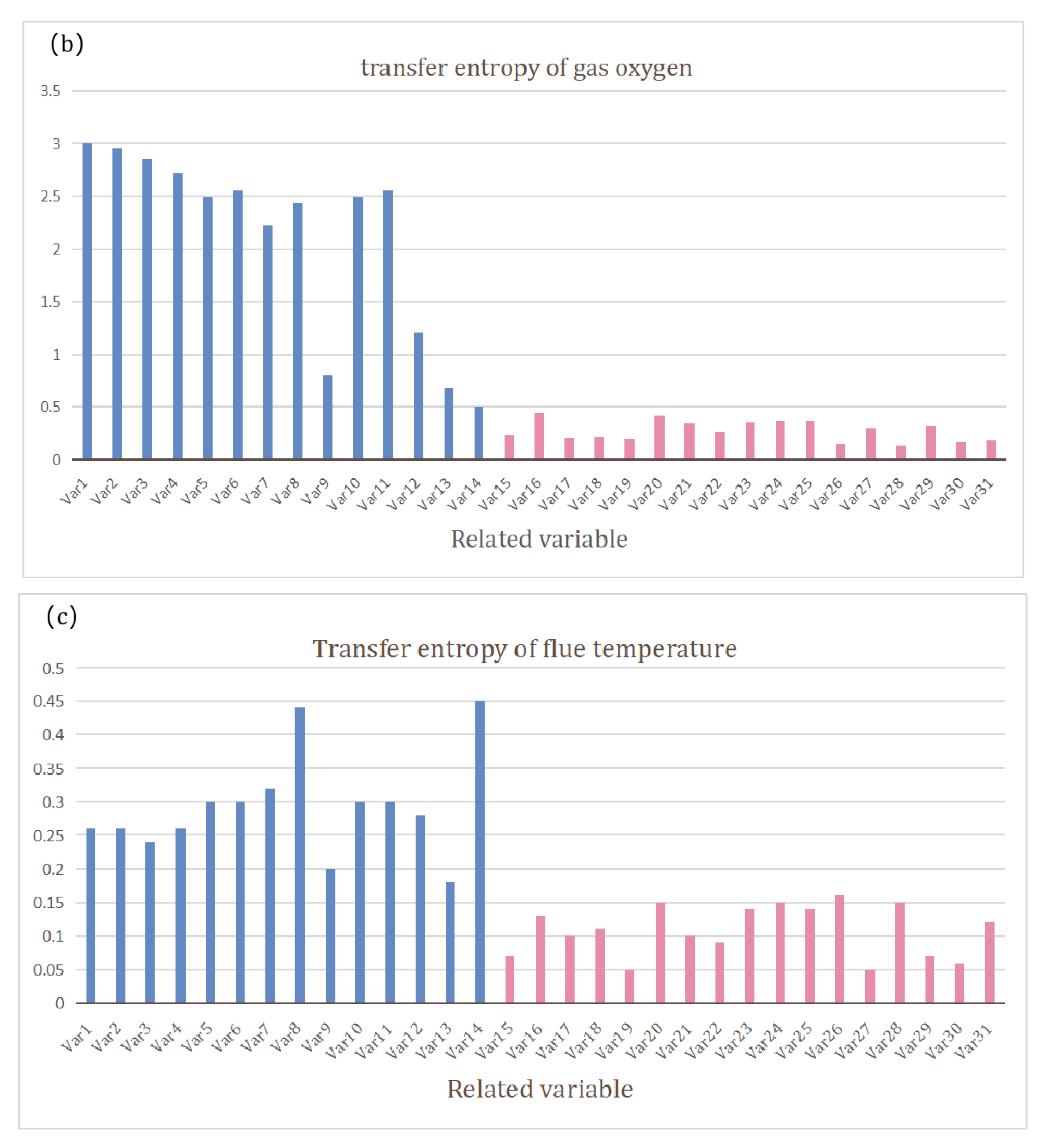 Sustainability 15 14530 g009b