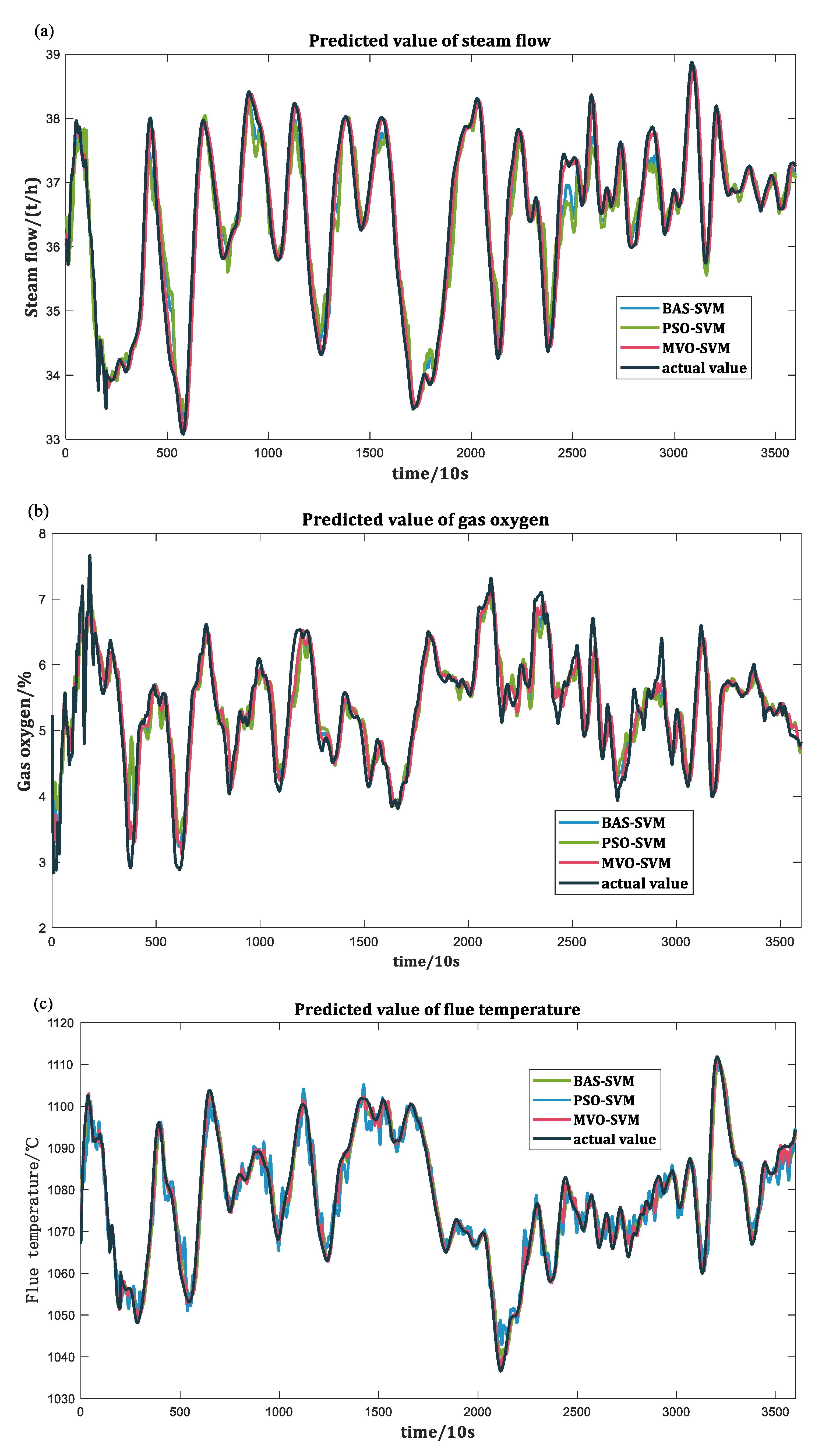 Sustainability 15 14530 g011