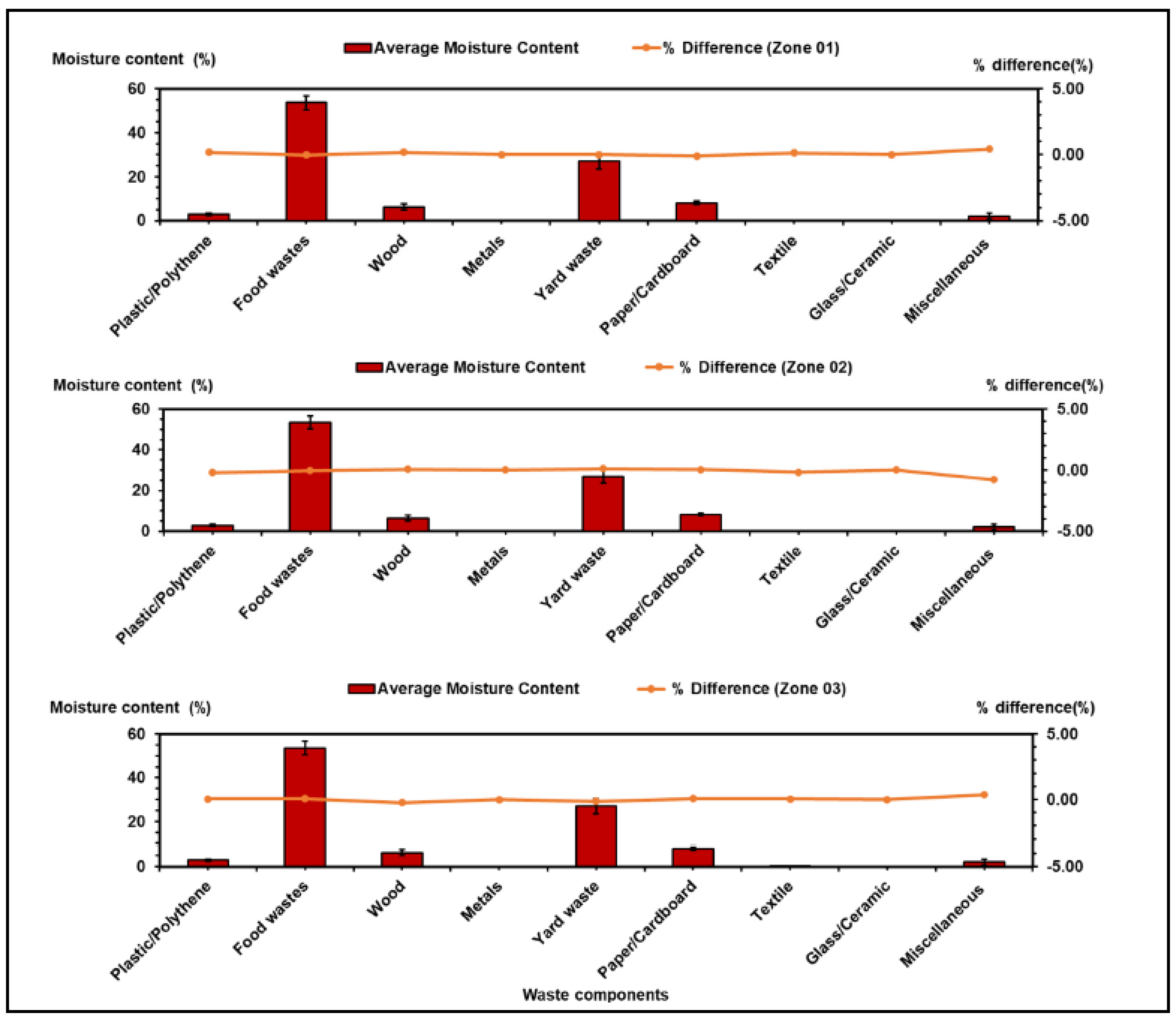 Sustainability 15 14531 g004