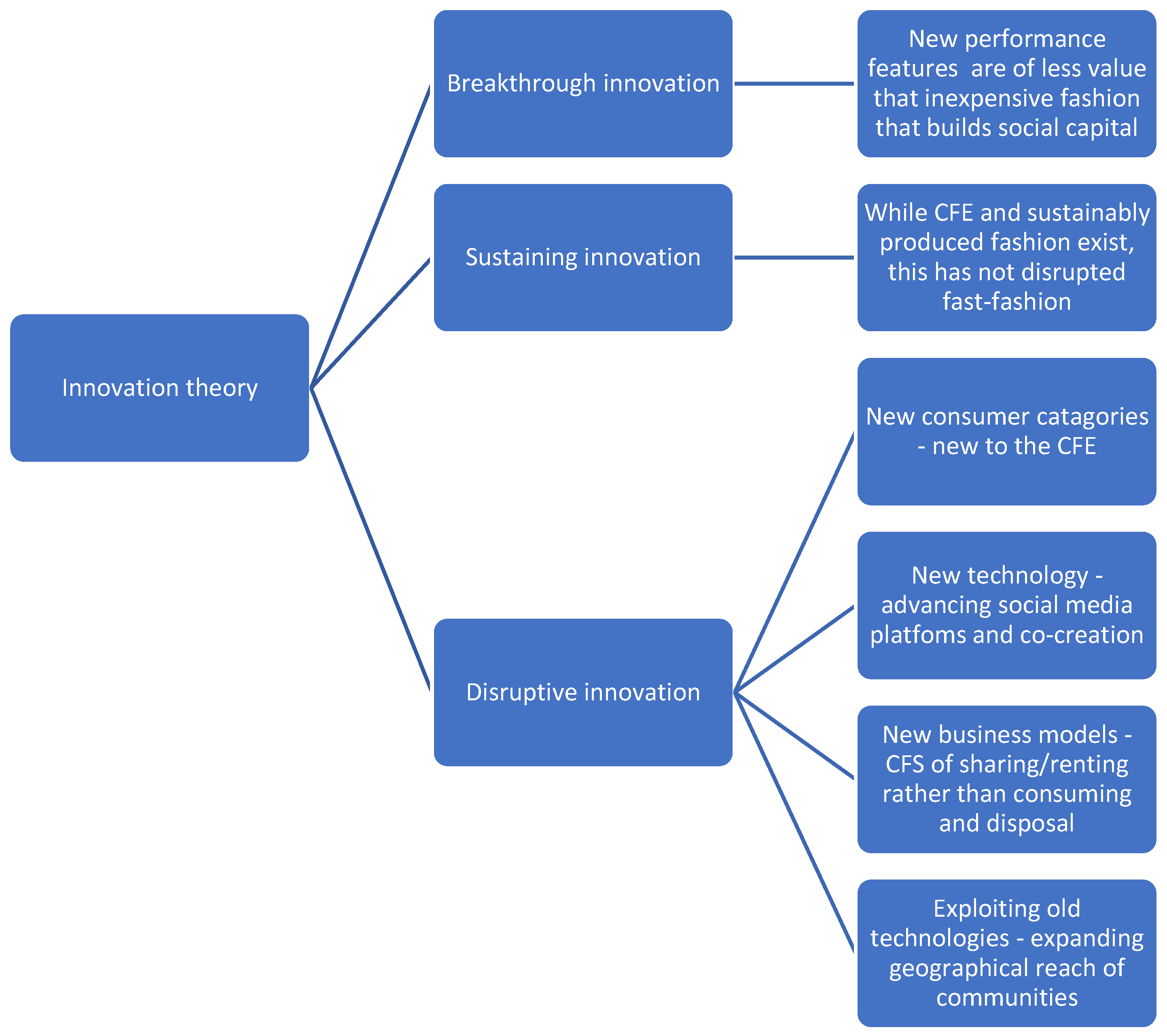 Sustainability 15 14532 g003