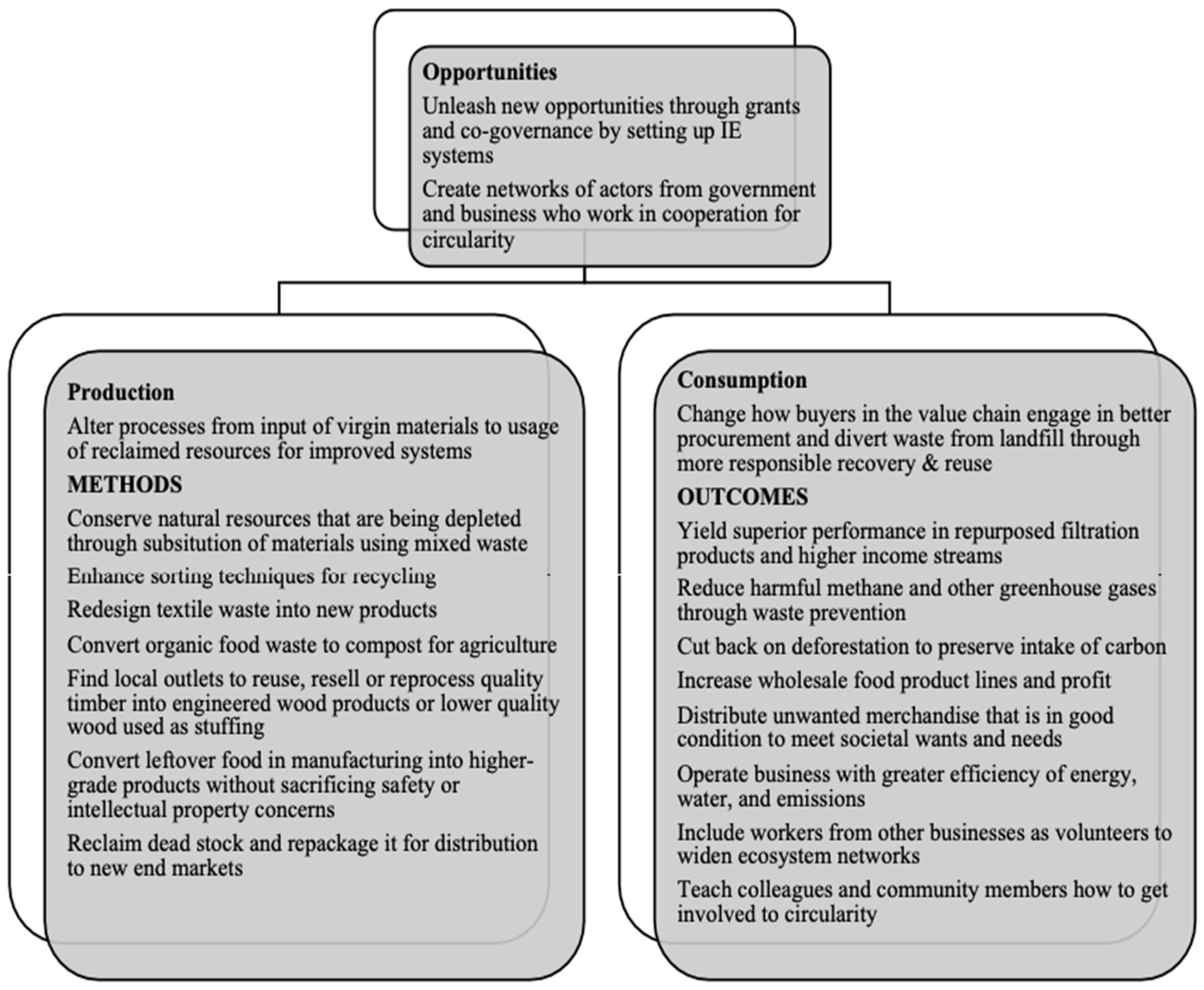 Sustainability 15 14533 g005