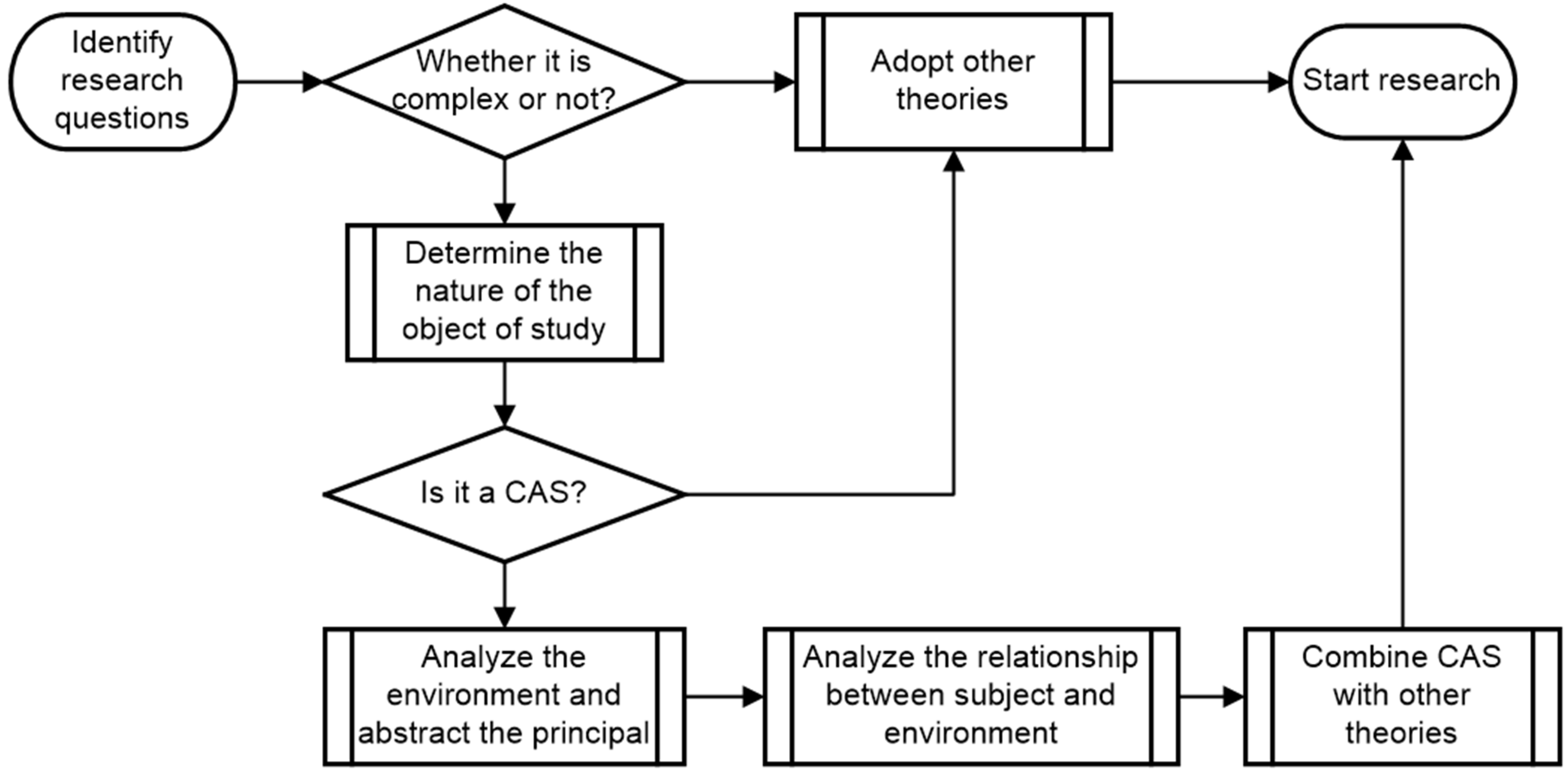 Sustainability 15 14537 g002