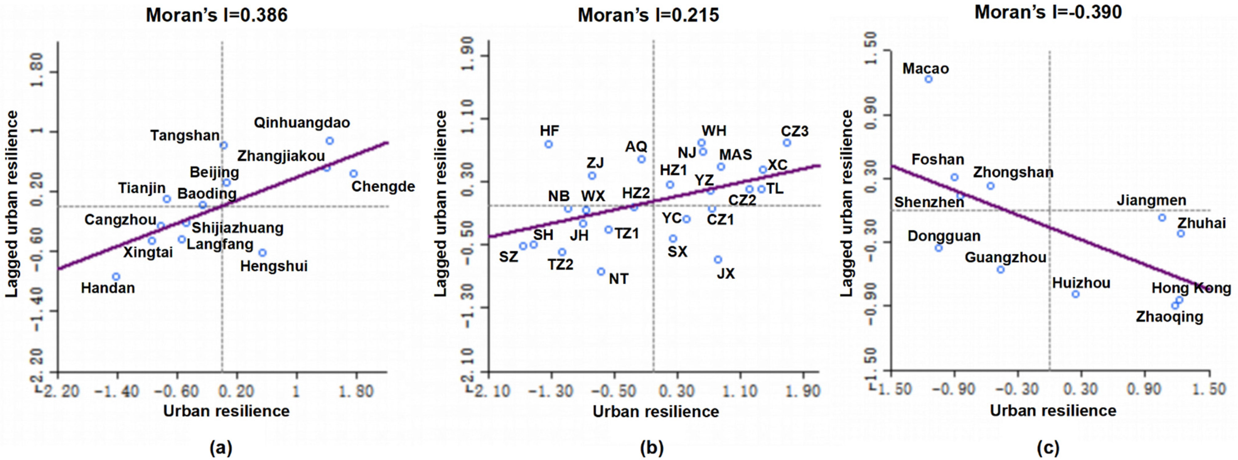 Sustainability 15 14537 g007