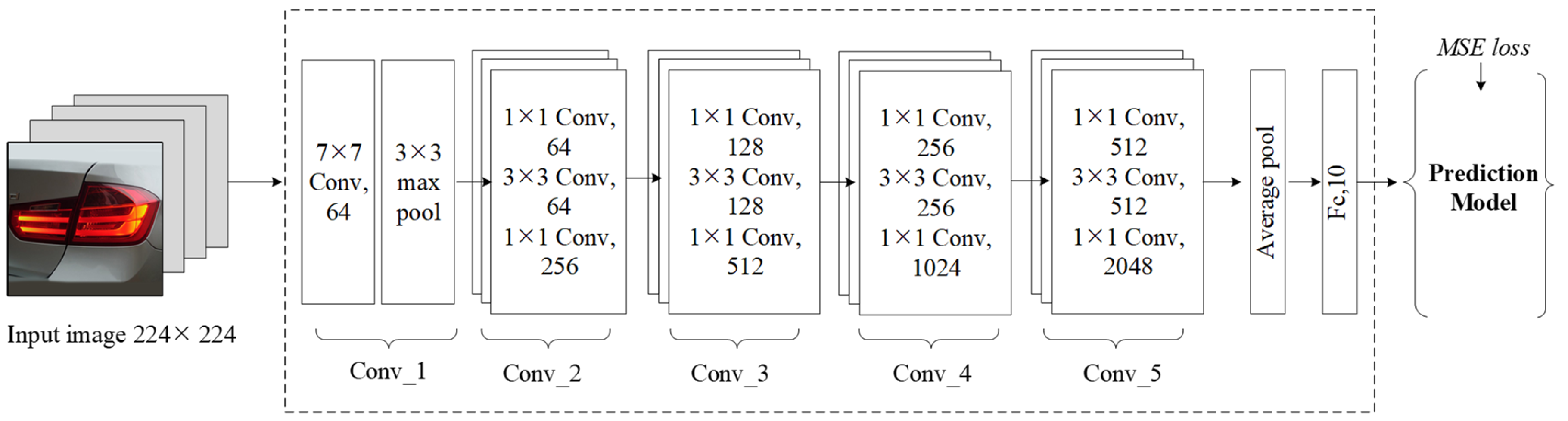 Sustainability 15 14538 g005
