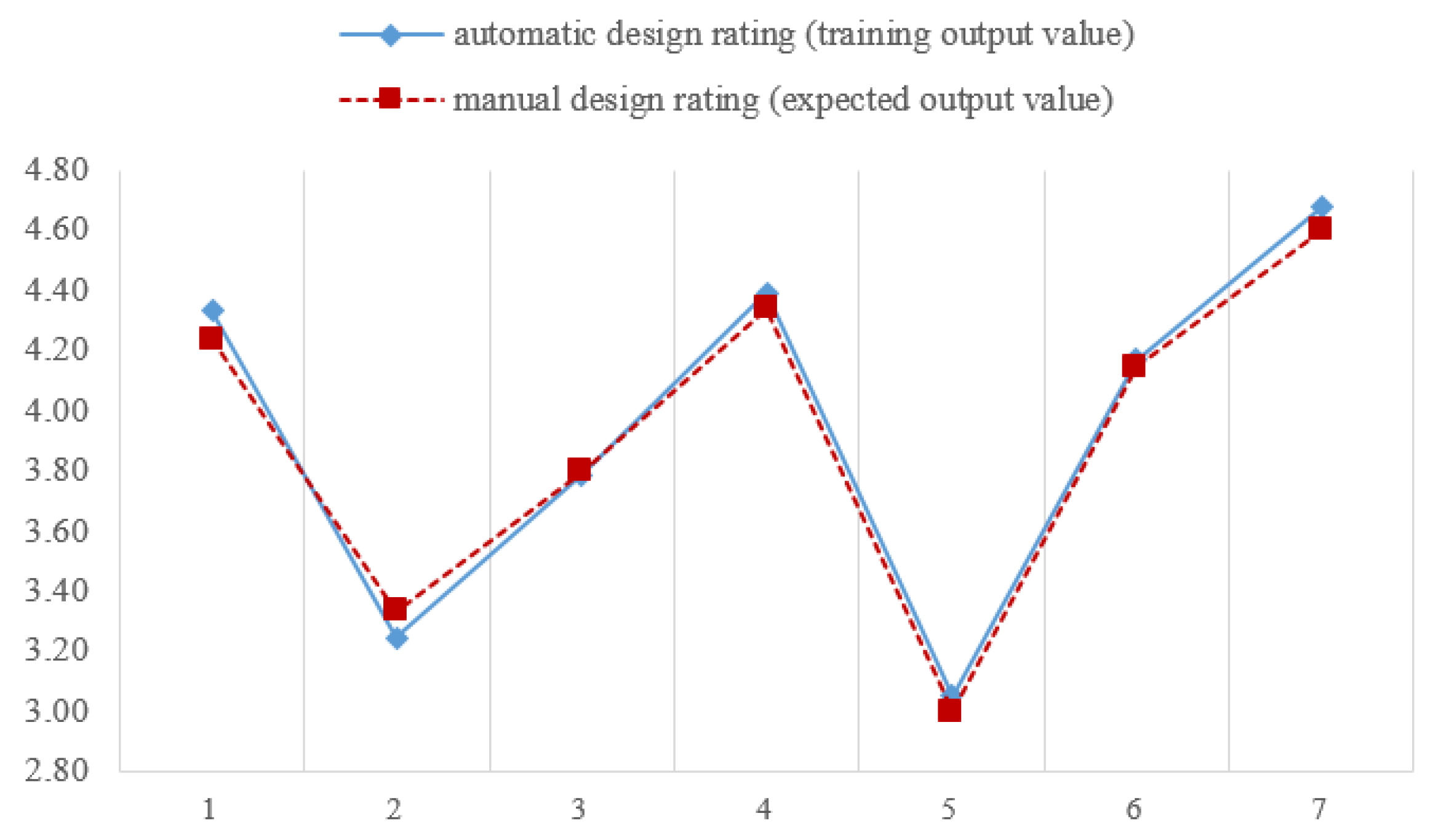 Sustainability 15 14538 g007