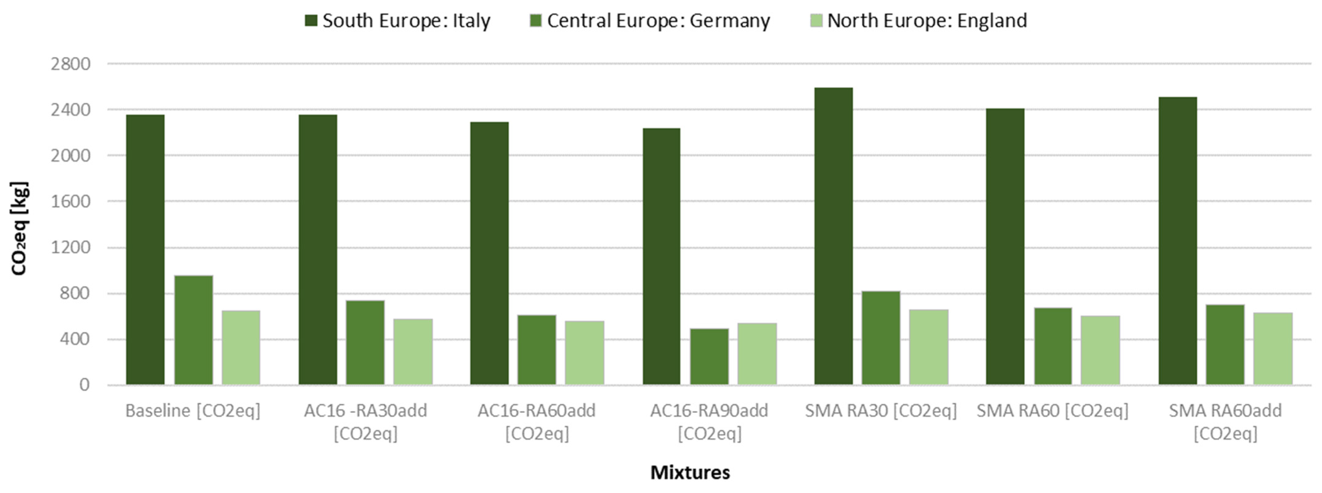 Sustainability 15 14546 g008