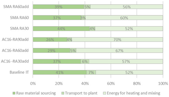 Sustainability 15 14546 g0a1