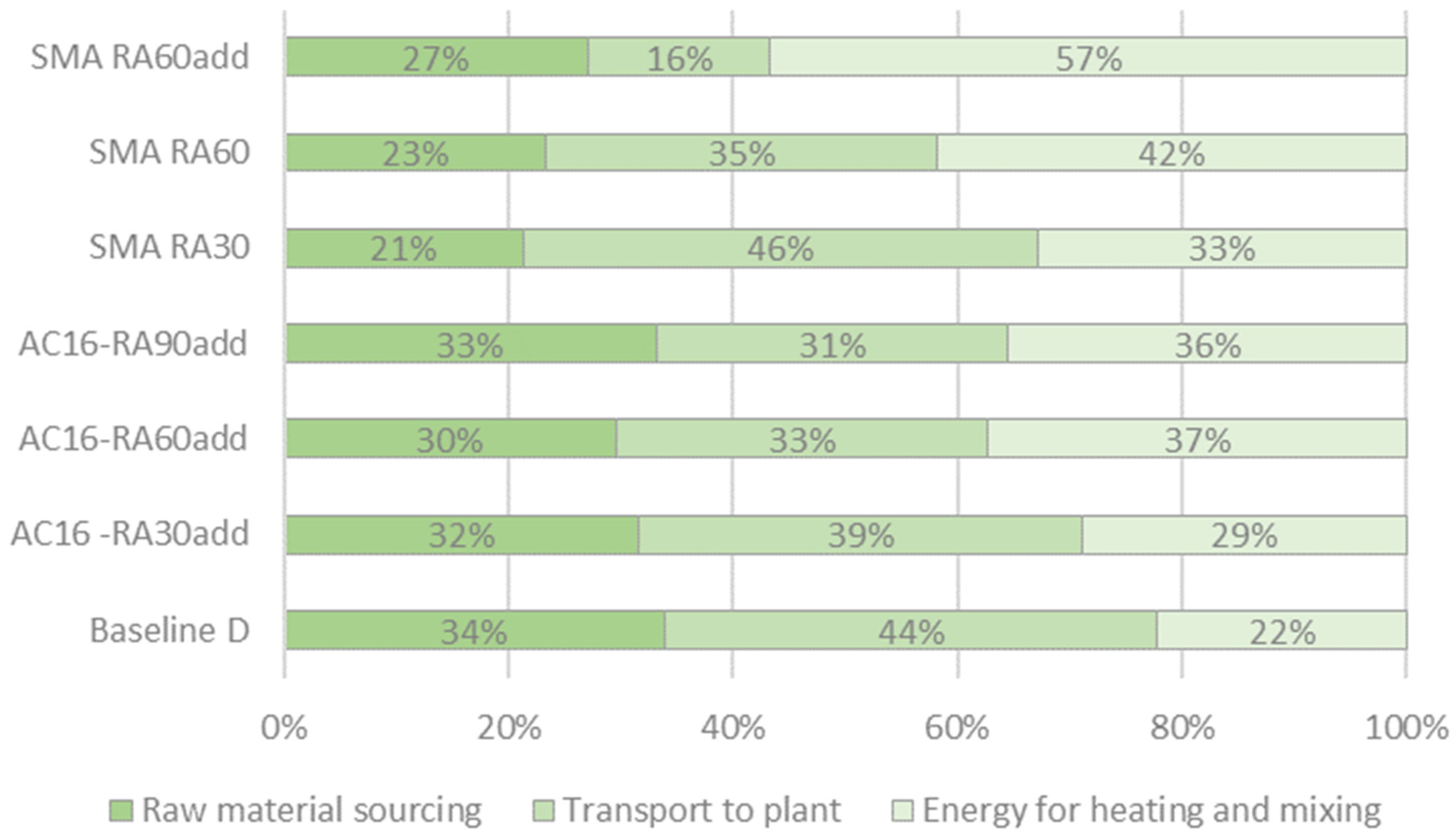 Sustainability 15 14546 g0a2