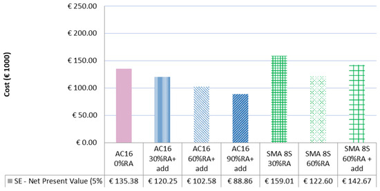 Sustainability 15 14546 g0a4
