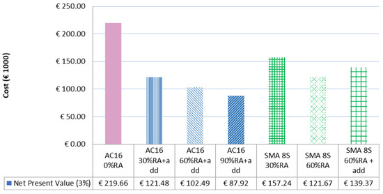 Sustainability 15 14546 g0a5