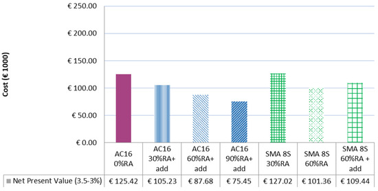 Sustainability 15 14546 g0a6