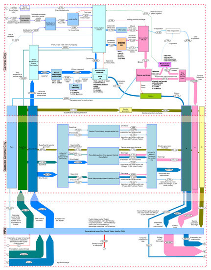 Sustainability 15 14549 g0a1