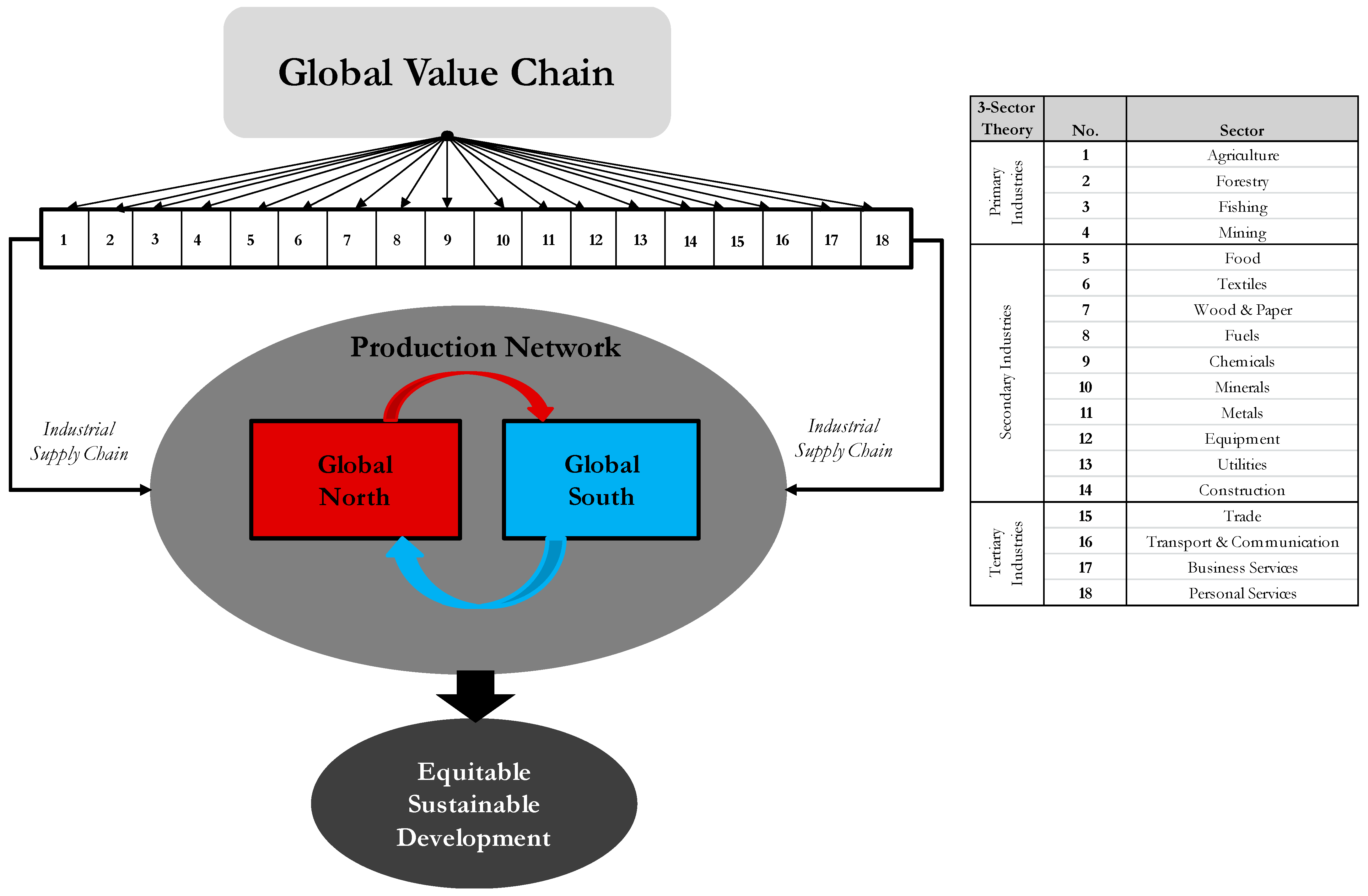 Sustainability 15 14550 g002