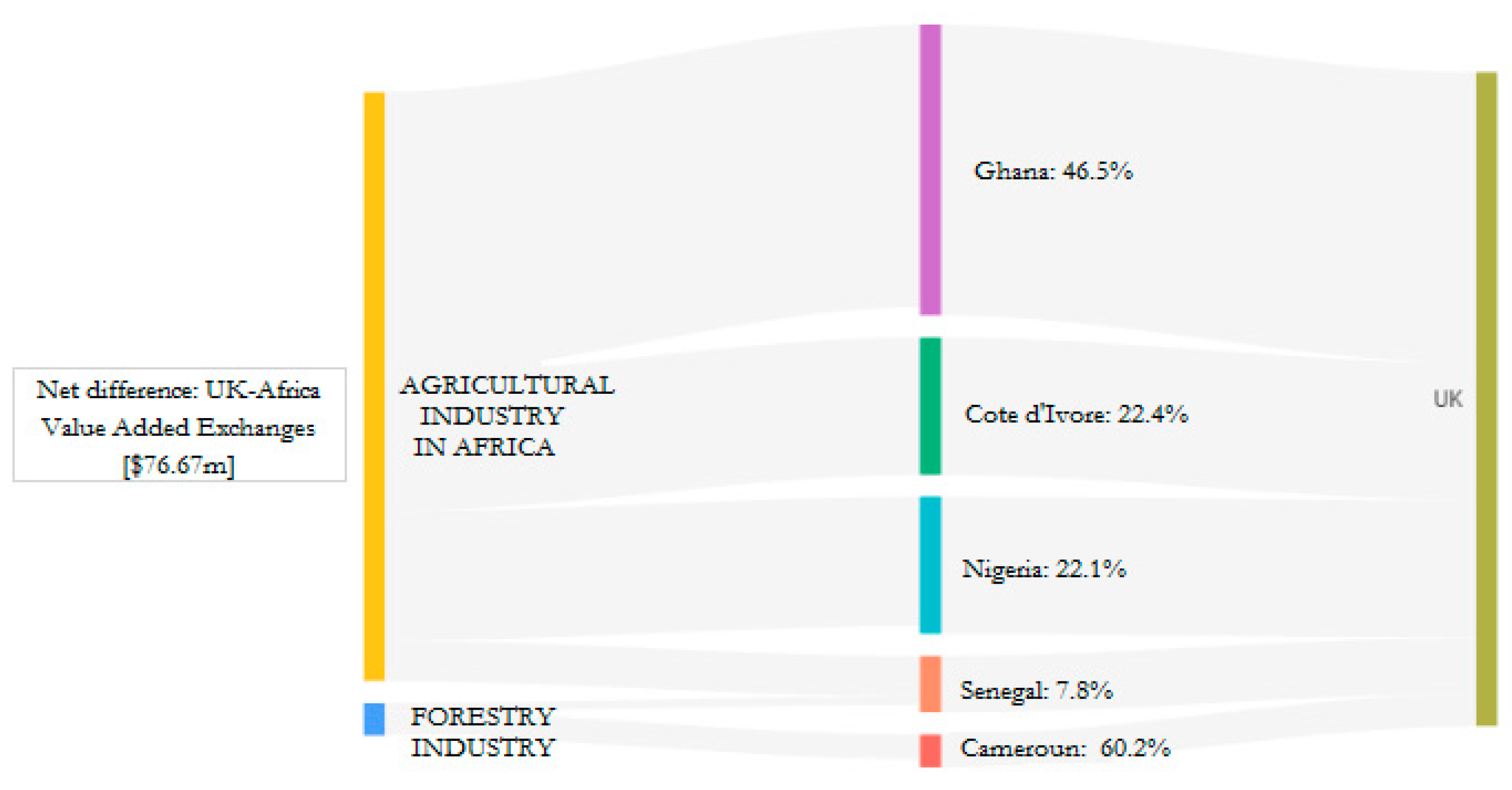 Sustainability 15 14550 g005