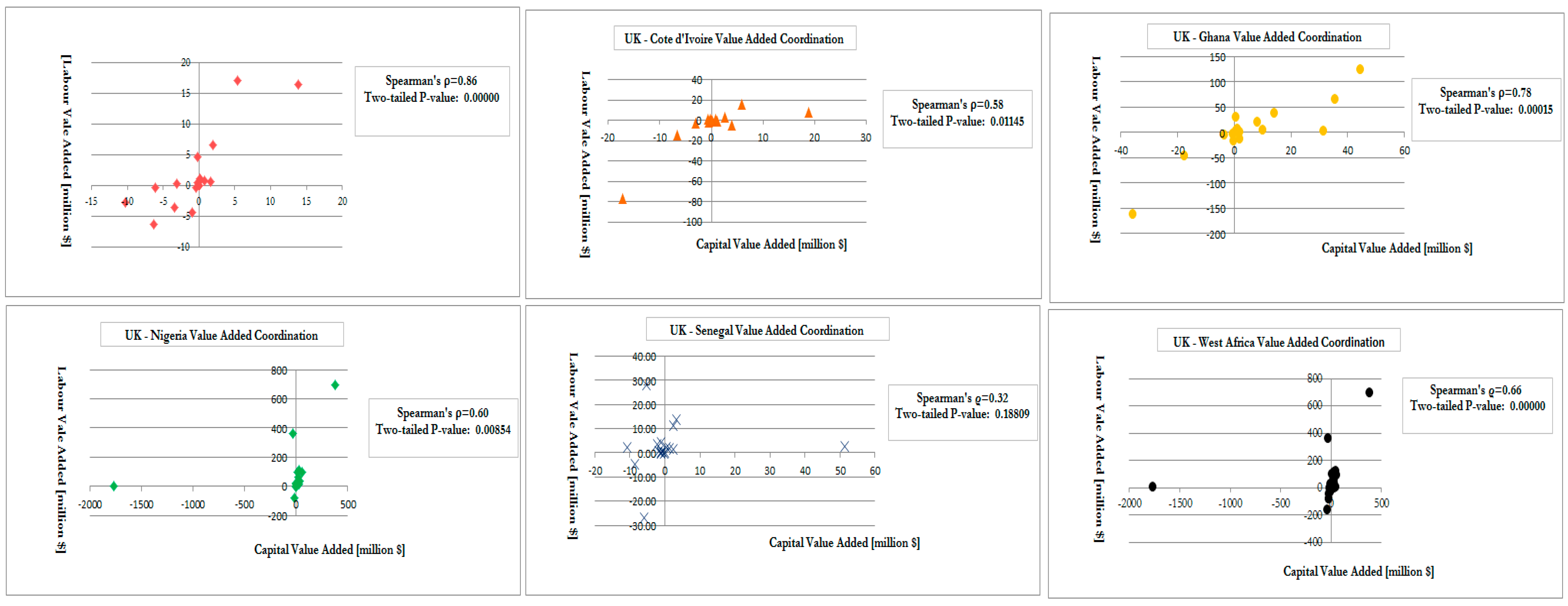 Sustainability 15 14550 g006