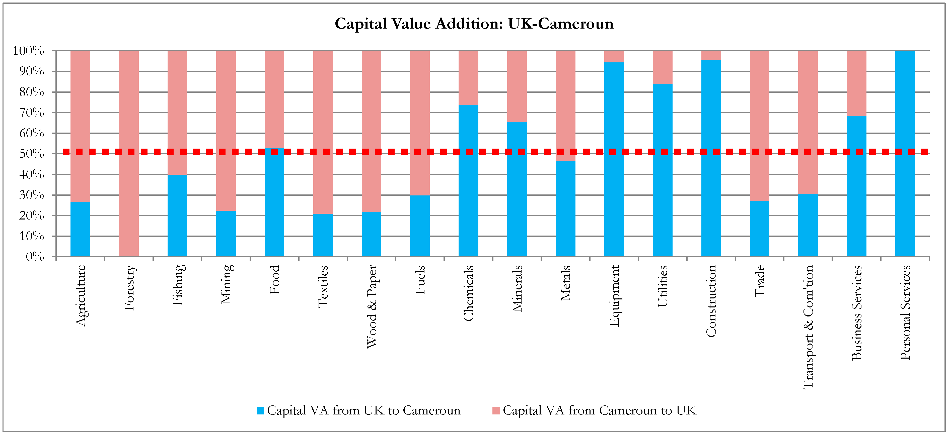 Sustainability 15 14550 i001